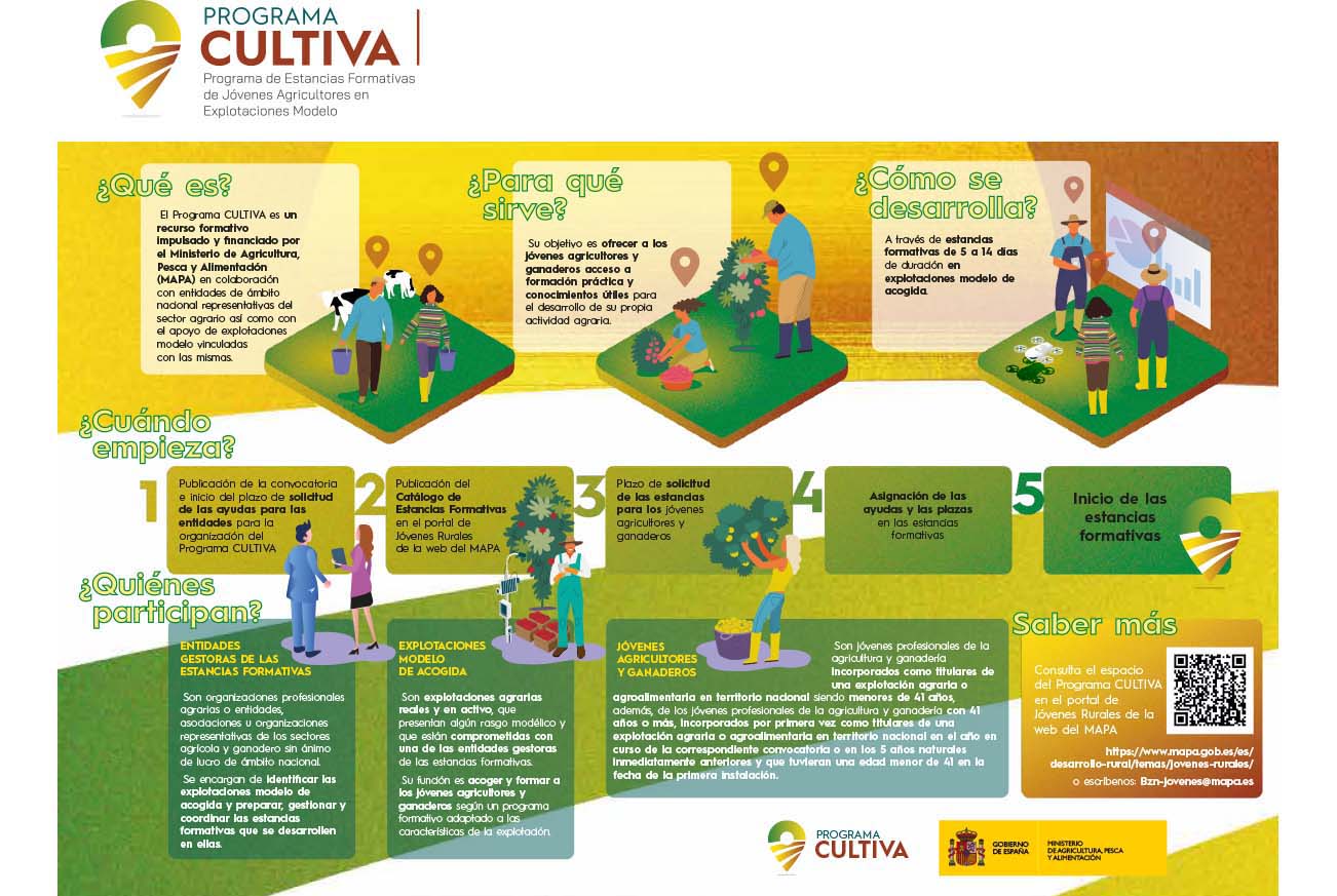 Programa Cultiva